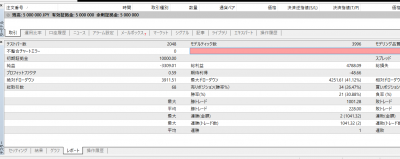 Mt4 backtest result report.png