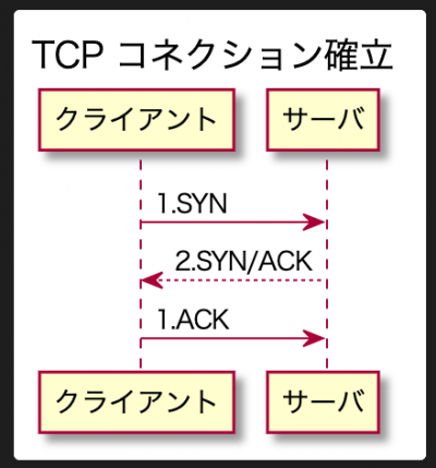 Plantuml sequence.png